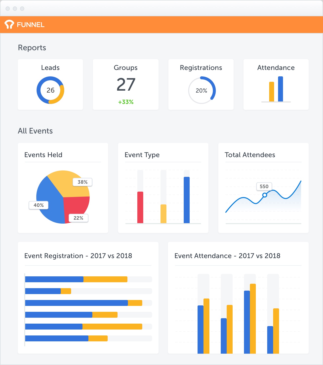 Funnel school CRM