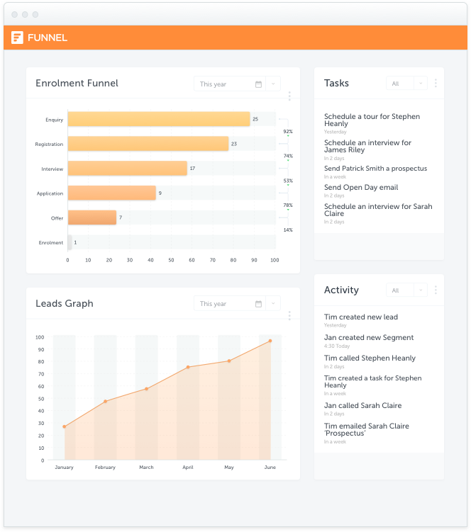 Funnel school CRM